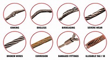 How to Inspect Wire Rope Slings According to ASME B30.9 Standards