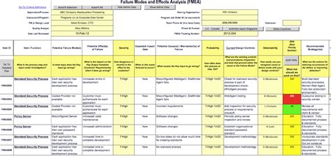 FMEA Worksheet Excel