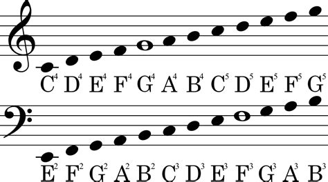 Music Note Guide Bass Clef To Treble Clef Clip Art Library