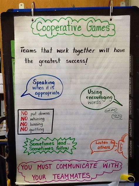 Communicating Cooperative Games With Students Elementary Physical