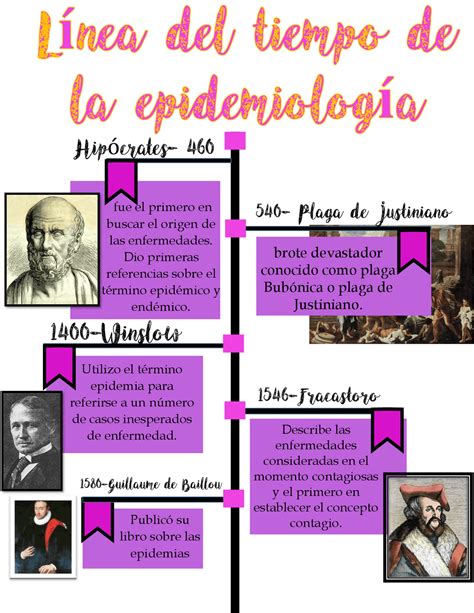 Linea Del Tiempo Epidemiologia Apuntes De Epidemiología Docsity