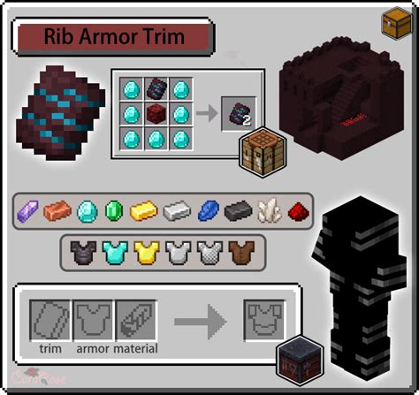 Armor Trims Guide