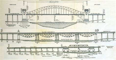 Bridge Design Railway Bridges Truss Bridge