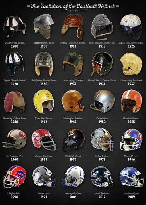 The Evolution Of The Football Helmet Poster Canvas Print Wooden