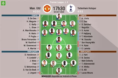 Latest manchester united news from goal.com, including transfer updates, rumours, results, scores and player interviews. C'était le direct du Man. Utd - Tottenham Hotspur - BeSoccer