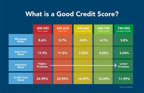 Maybe you would like to learn more about one of these? Chase Sapphire Reserve Credit Score: What Score Do You Need?