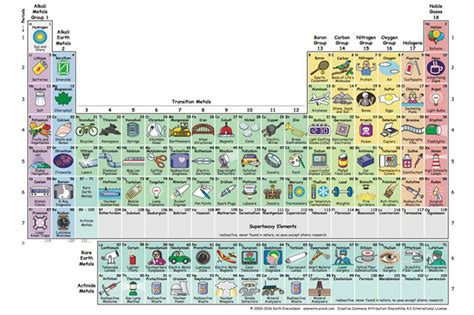 La Mejor Tabla Peri Dica Ilustrada Para Estudiar Los Elementos Y