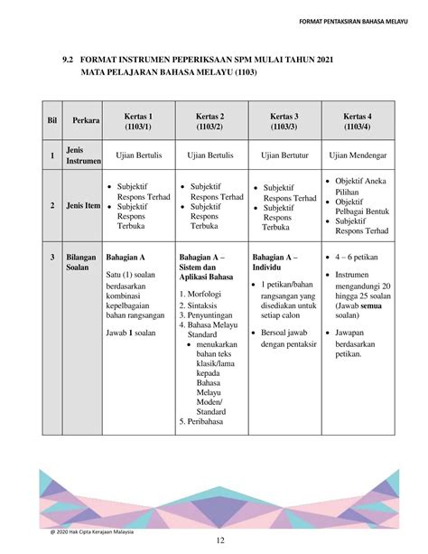 Contoh Soalan Spm Bahasa Melayu 2021