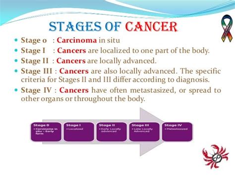 What Do The Different Stages Of Cancer Represent Best Design Idea
