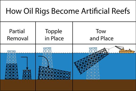 How To Go Oil Rig Fishing In The Gulf Of Mexico The Complete Guide