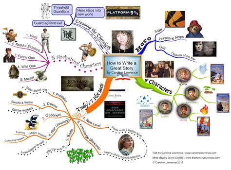 Mind Map By Jayne Cormie Of One Of Caroline Lawrences Presentations