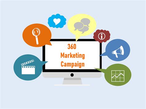 Why A Well Designed 360 Degree Marketing Strategy Is Paramount For