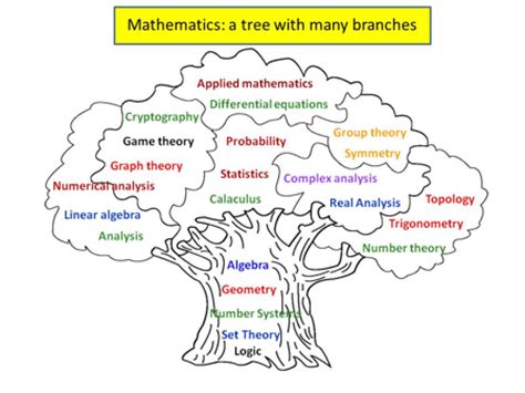 Advisor 3 used the strongest a diagram of the organization is a graph, very likely a tree, but almost certainly not a chain. Groups by Name - Wokingham U3A