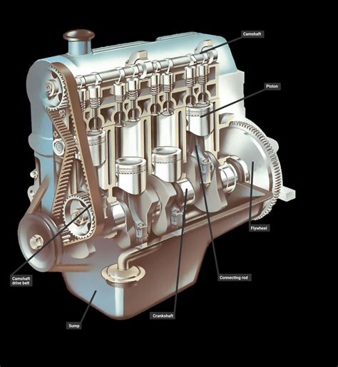 Parts Of A Piston Engine