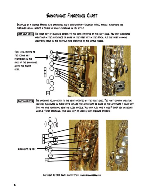 Saxophone Fingering Chart