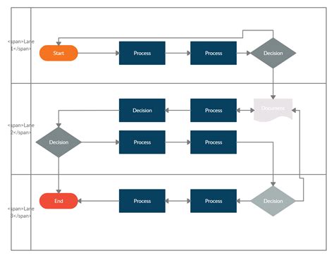 A Swimlane Flowchart Is Particularly Useful For Showing How The Actions Of Multiple Agents Come