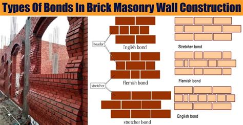 10 Types Of Brick Bonds Dream Civil