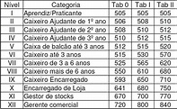 Tabela Salarial 2022 Categorias Profissionais Codigos - IMAGESEE