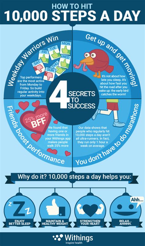 Infographic How To Hit 10000 Steps A Day Withings Blog