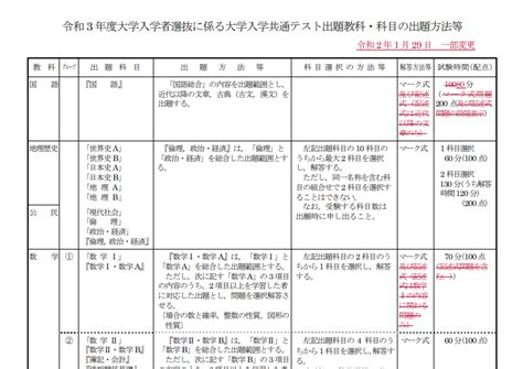 通称は「北里」。 1962年、北里研究所創立50周年記念事業とで、学校法人北里学園を設立しました。 同年に、北里大学衛生学部（化学科・衛生技術学科）を開設しています。 その結果、共通テストでは難易度が上がると予想されています。 難易度を平均点に置き換えると. 大学共通テスト - å…±é€šãƒ†ã‚¹ãƒˆã ¨ï¼'æ¬¡è©¦é ...