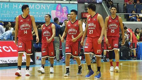 Последние твиты от pba (@pbaconnect). 2019 PBA team preview: Can virtually intact Ginebra stay ...