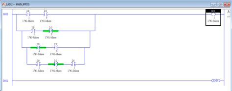 Especially because the names of the ladder logic examples often are confusing and even misguiding. Example of Ladder Logic diagram in RSLogix Advanced PLC's can now use... | Download Scientific ...