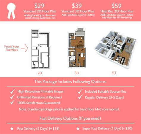 2d Floor Plan 3d Floor Plan Pricing Cost Rates
