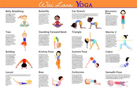 Yoga Sequence For Kids Kids Yoga Poses Childrens Yoga Yoga For Kids