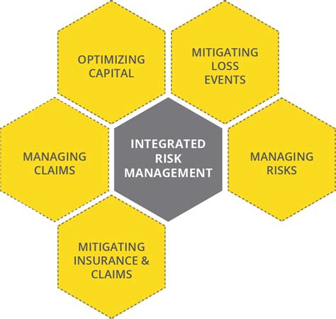 Enterprise Risk Management System Erm System