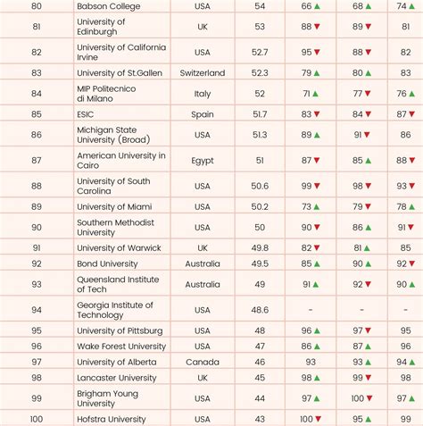 Global B-School Rankings 2021 - Youth Incorporated