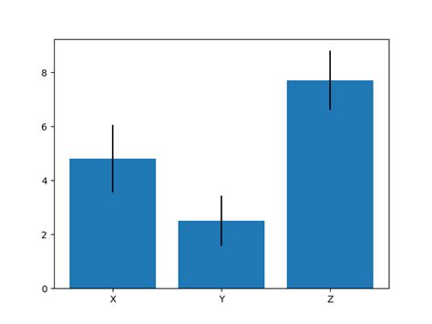 Matplotlib Bar Plot Tutorial And Examples Laptrinhx