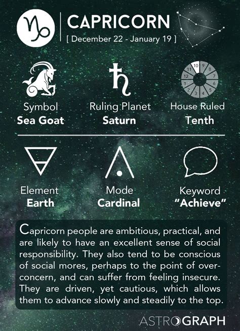 horoscope earth signs chart