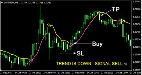 Mt4 Scalping Template Mt4 How To Add Mt4 Indicators And Templates In