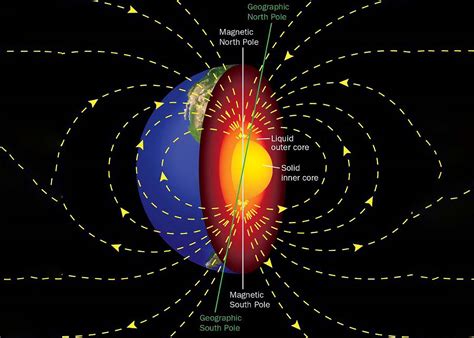 Magnetism And The Earth S Magnetic Field