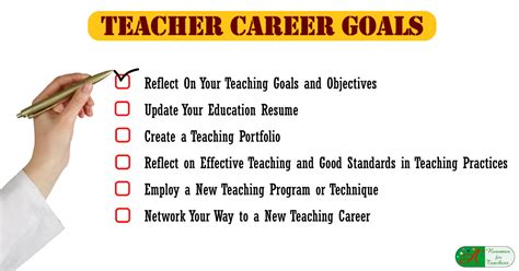 Teacher Career Goals Reflect Plan Prepare And Take Action