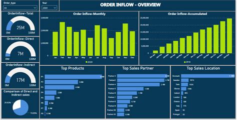 Retail Analytics Solutions And Services Prowesstics