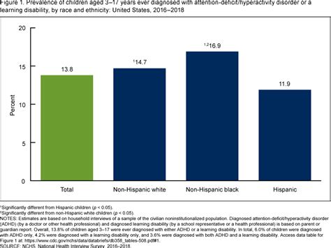 50 Shocking Facts Adhd Prevalence Among Global Citizens 2024