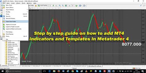 How To Add Mt4 Indicators And Templates In Metatrader Stockmaniacs
