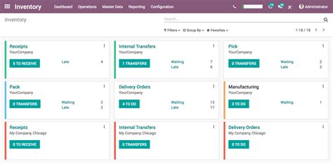 Get free demos and compare to similar programs. Open Source Inventory Management | Odoo