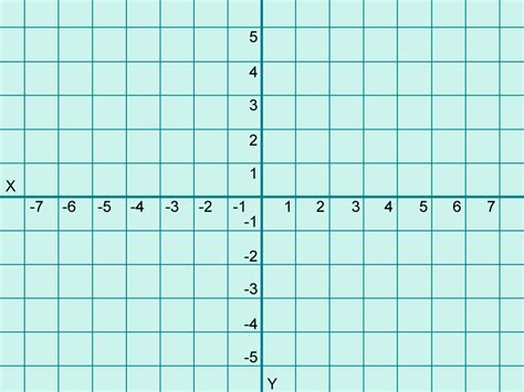 Image Graph Paper Xy Axis Large Numbered Math Wiki Fandom