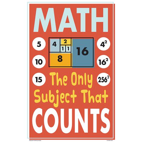 The Teachers Lounge Math Fun Charts Set Of 8