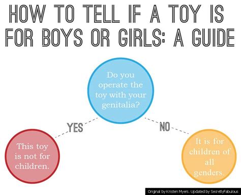 Gendered Toys For Kids Babycentre