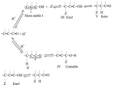 Alpha Beta Unsaturated Carbonyl Compounds Chemistry Tutorial