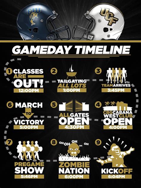 Ucf Knights Schedule