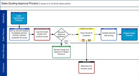 Plantilla De Diagrama De Carriles