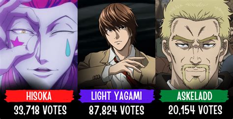 top 10 most popular anime villains according to mal public votings