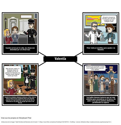 Número de Estrellas Tema Storyboard Door es examples