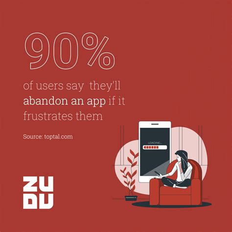 According To A Recent Study Apps That Cause Users Frustration Were