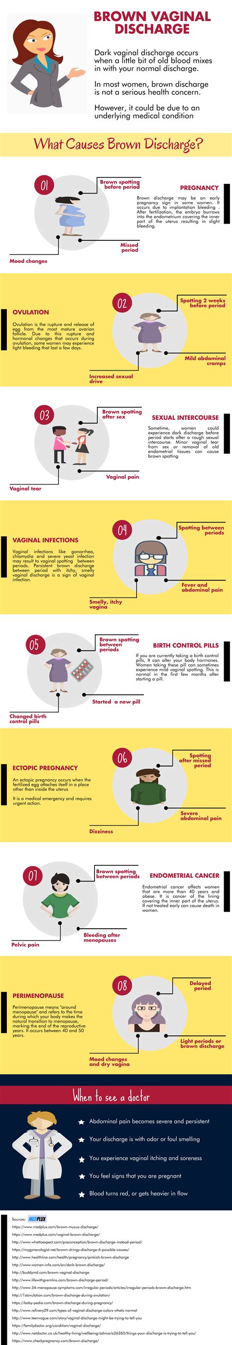 Vaginal Brown Discharge Causes And Concerns Infographic