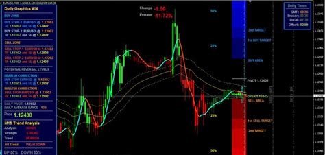 Mt4 indicators buy sell signal android. Dinapoli Target Indicator Mt4 Free Download
